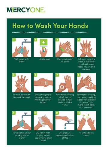 Diagram on how to wash your hands