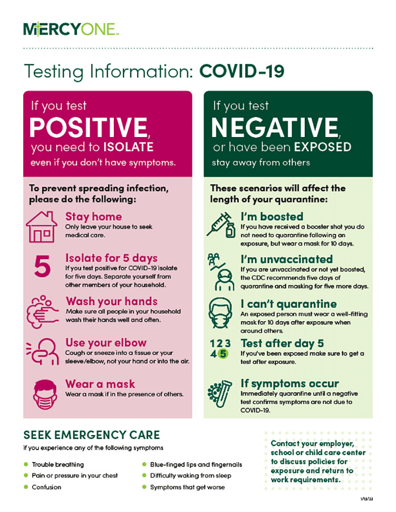 Testing information for Covid-19